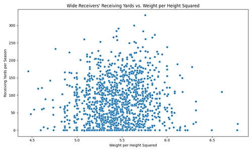 wr scatterplot.png