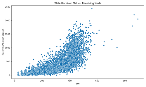wr scatter.png