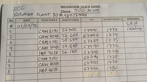 07 March, 2023; [8] RCC [ABRAM].jpg