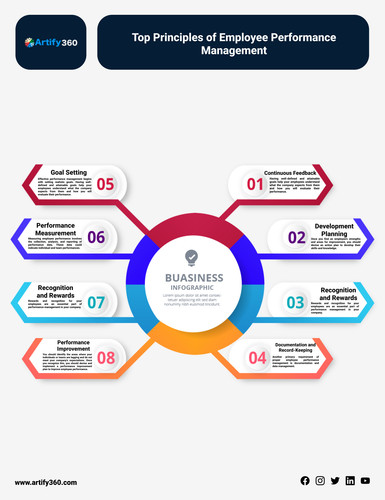 Maximizing Employee Performance with Kuwait Payroll Software.jpg