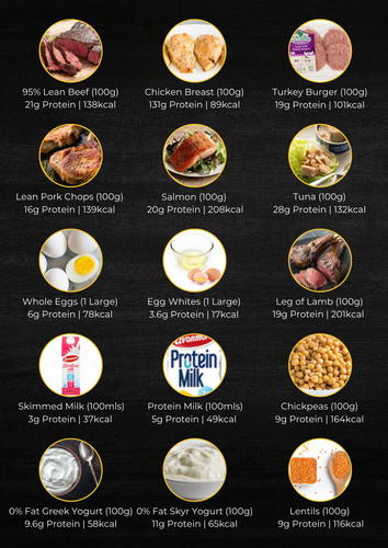 Protein Sources.png