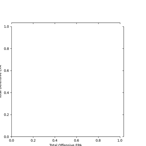offensive defensive epa jointplot.png