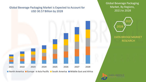 Beverage Packaging Market.jpg