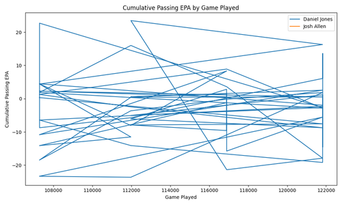 cumulative passing epa.png