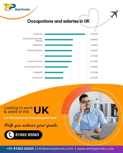 Let WokPermitz Consulting Services Help You Achieve Your Goals.jpg