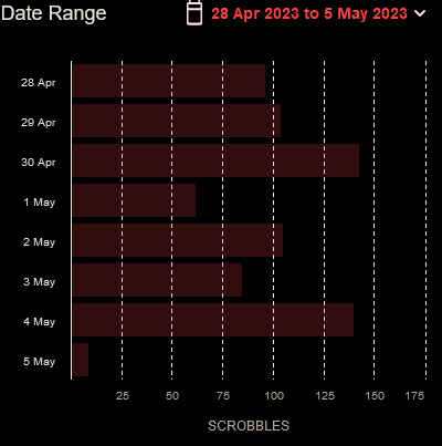 Screenshot 2023 05 05 at 01 29 18 Lord Erie’s Library Last.fm.png