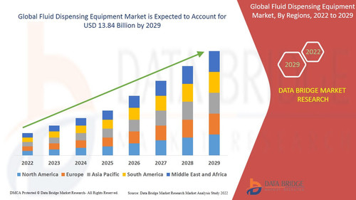 Fluoropolymer Coating Additives Market – Industry Trends and Forecast to 2028.jpg