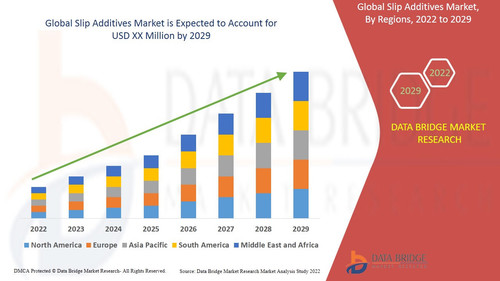 Slip Additives Market Industry Trends and Forecast to 2029.jpg