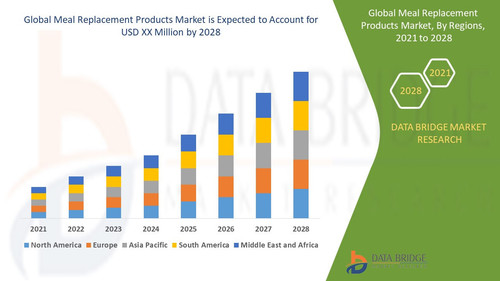 Meal Replacement Products Market.jpg