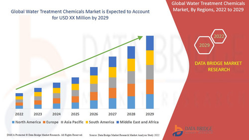Water Treatment Chemicals Market.jpg