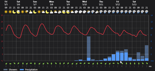 2023 05 05 14 48 07 Weather Foreca.com.png