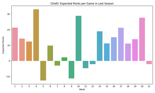 chiefs ep per game.png