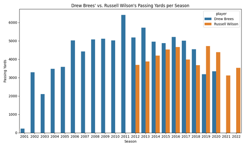drew brees russell wilson.png