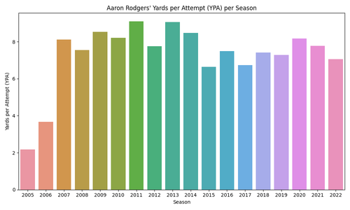 aaron rodgers ypa.png
