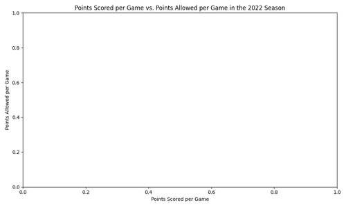 scatterplot points 2022 season.png