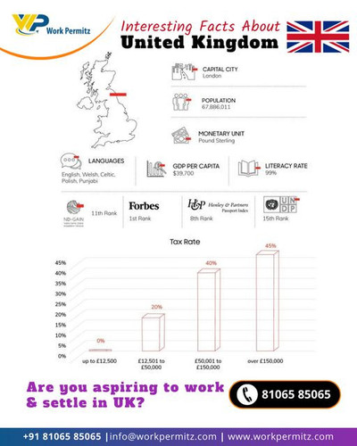 Interesting Facts About United Kingdom.jpg