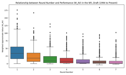 draft round performance.png