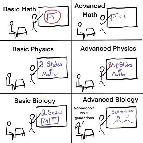 Advanced biology.jpg