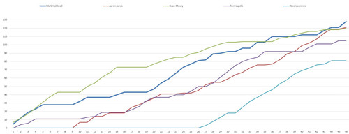 2022 23 POTY Graph.jpg
