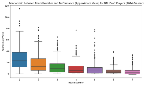 round number vs performance.png