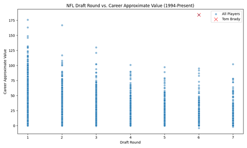round vs wav with tom brady.png