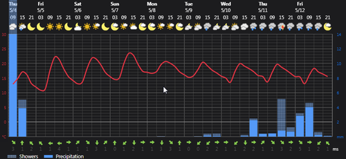 2023 05 04 15 00 08 Weather Foreca.com.png