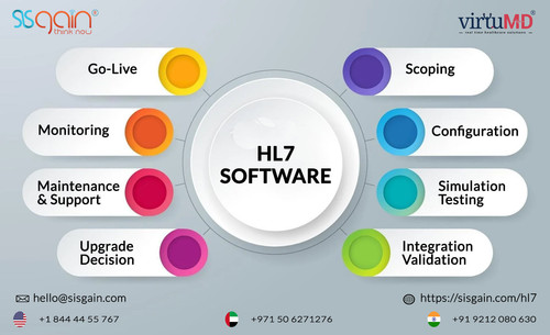 HL7 integration solutions.jpg