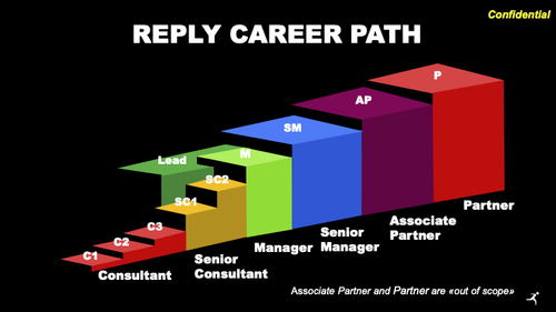 Career Path Italy.png