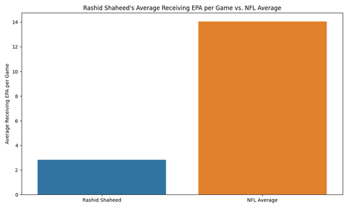 rashid shaheed epa comparison.png