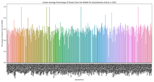 active qbs middle pass percentage.png