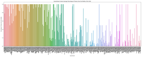 qb pass over middle pct.png