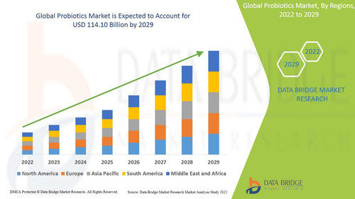 Global Probiotics Market.jpg