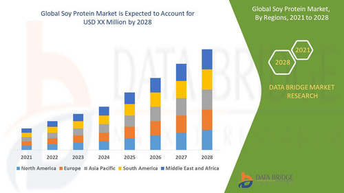 Global Soy Protein Market.jpg