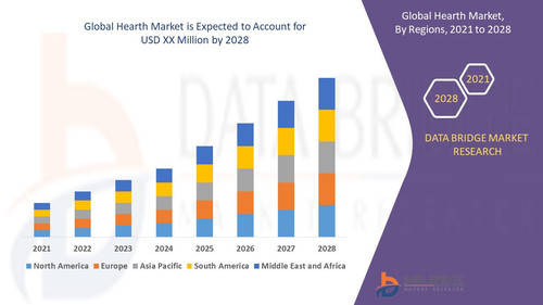 Global Hearth Market.jpg