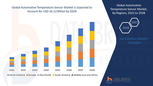 Global Automotive Temperature Sensor Market.jpg