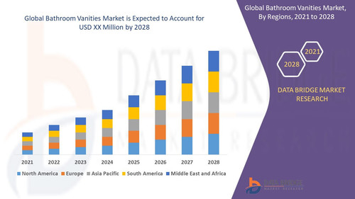 Global Bathroom Vanities Market.jpg