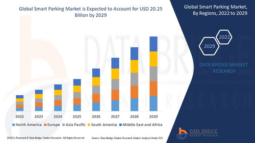 Global Smart Parking Market.jpg