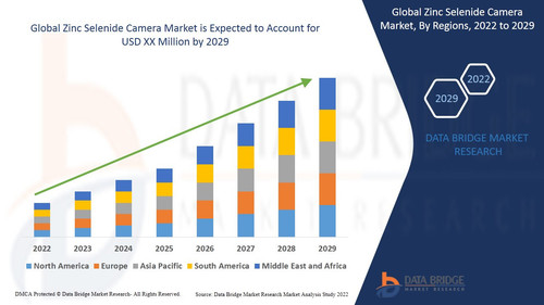 Global Zinc Selenide Camera Market.jpg