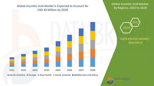 Global Ascorbic Acid Market.jpg