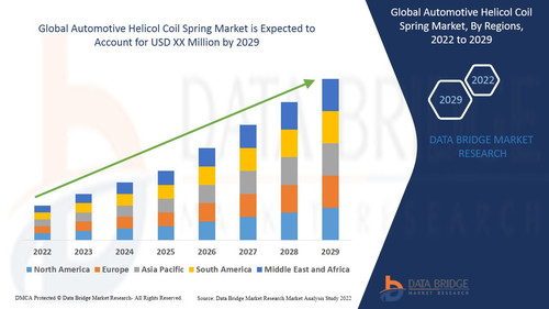 Global Automotive Helicol Coil Spring Market.jpg