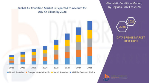 Global Air Condition Market.jpg
