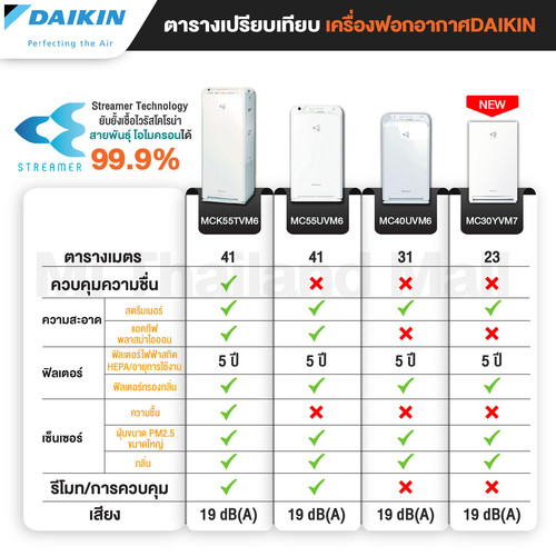 DAIKIN MC55UVM6 8 01.jpg