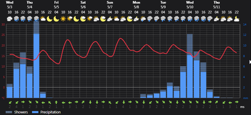 2023 05 03 14 18 12 Weather Foreca.com.png