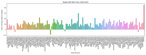 rookie wr adot 2020 2023.png