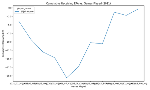 cumulative receiving epa 2021.png