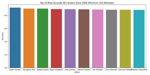 top kickers accuracy.png