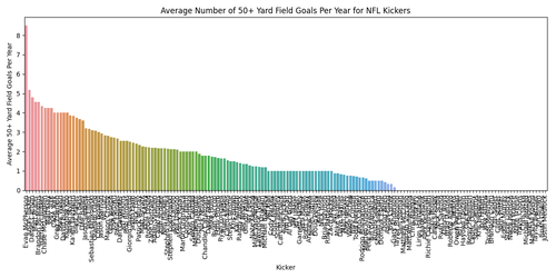 kicker 50plus avg.png