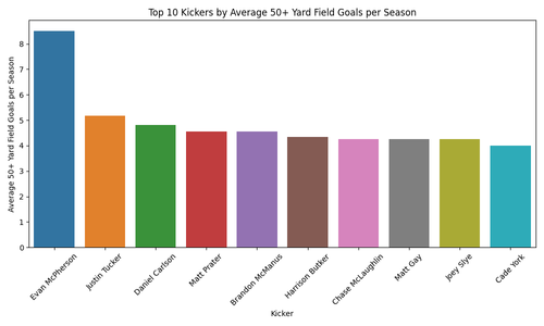 top 10 kickers 50 yard fg.png