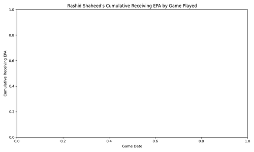 rashid shaheed cumulative epa.png