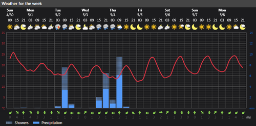 2023 04 30 14 35 21 Weather Foreca.com.png